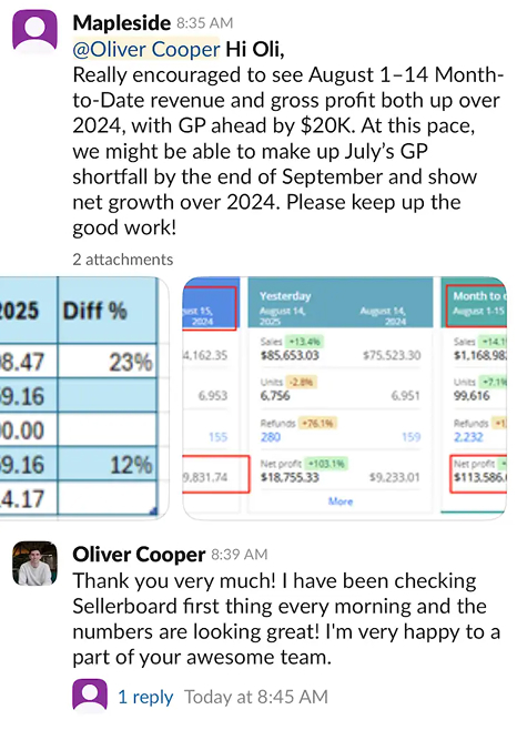 +20K Profit YoY